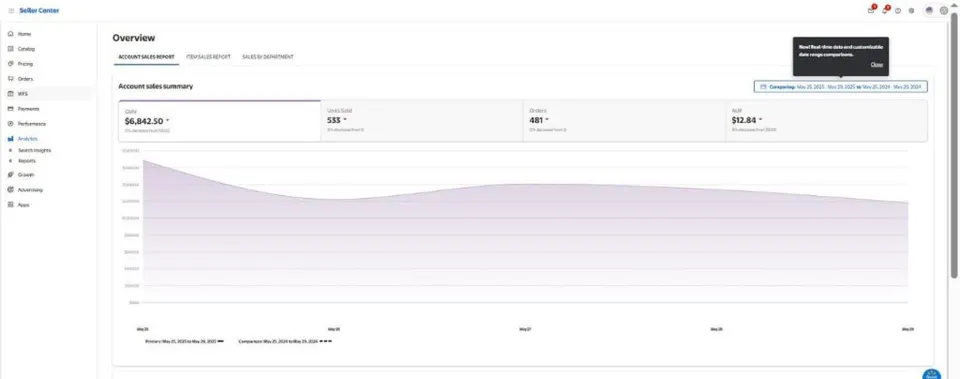 Walmart Seller Center showing $6,842.50 GMV with 481 orders